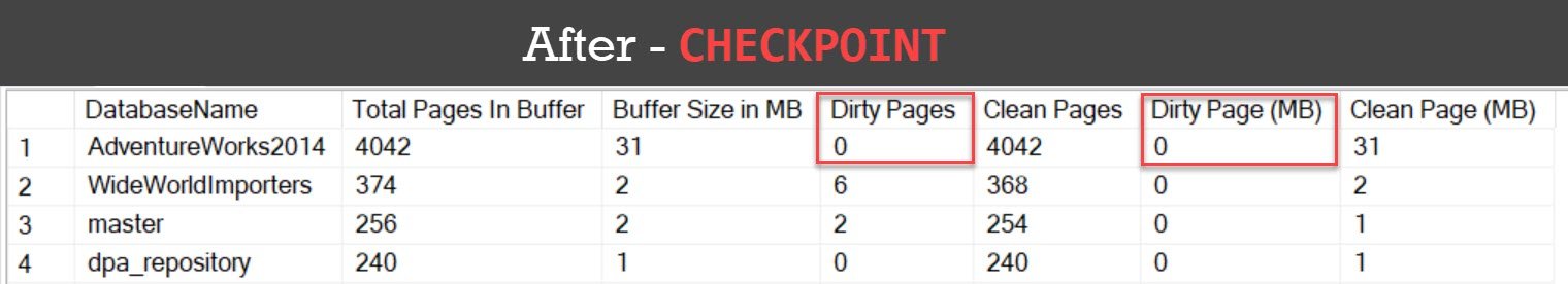 After checkpoint table.