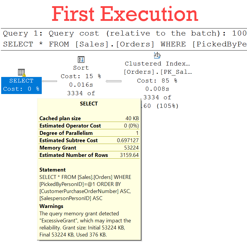 SQL Server Execution Plan Analysis.