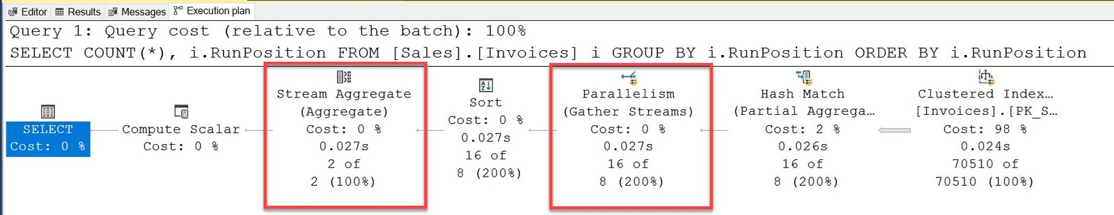 Execution plan for a query.