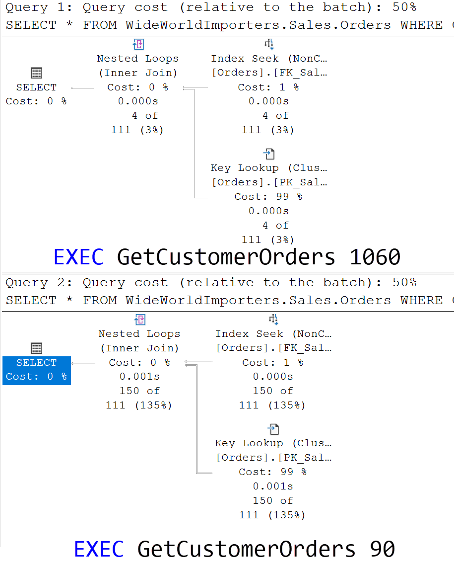 SQL Server execution plans for GetCustomerOrders.