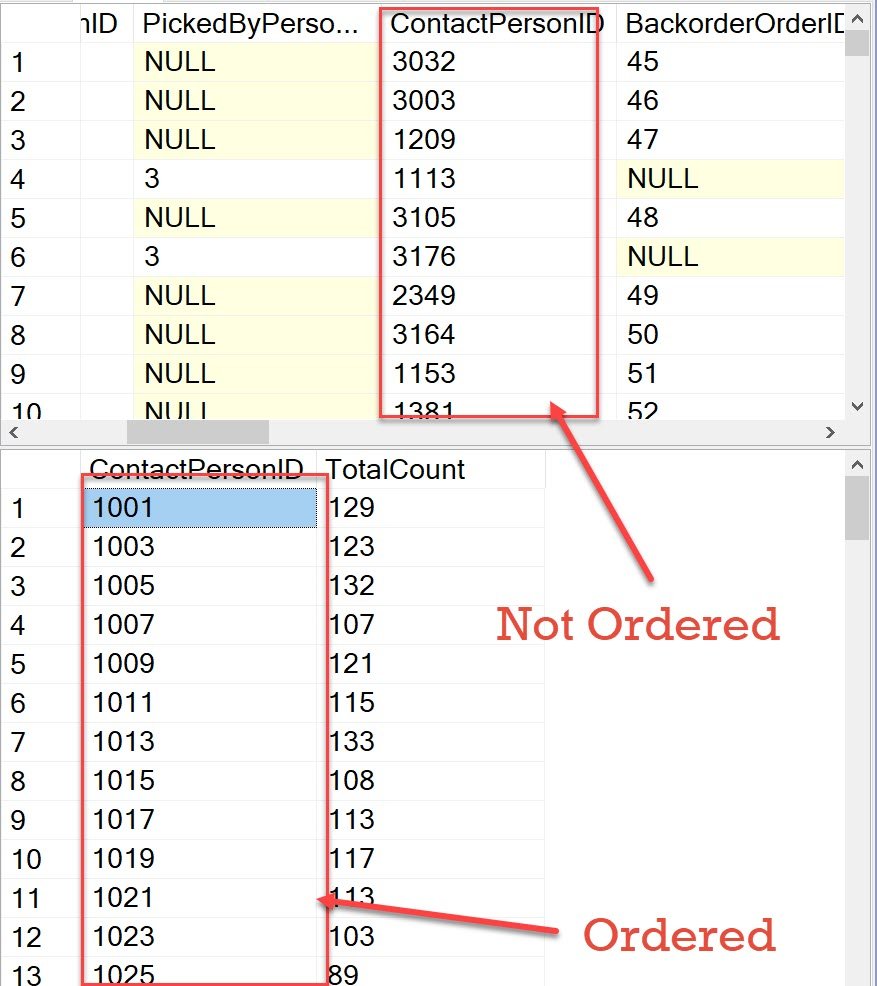 SQL Server database query results.