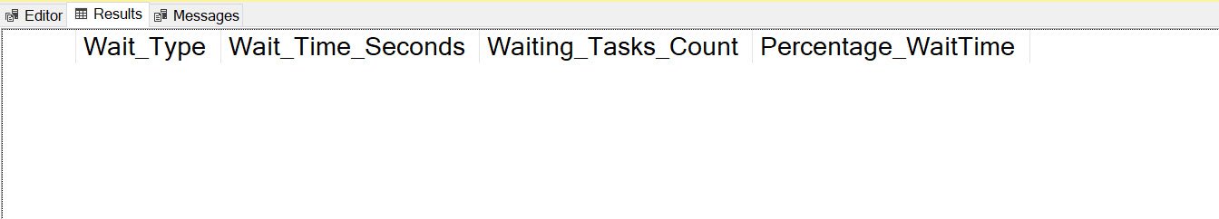 SQL Server Wait Statistics.