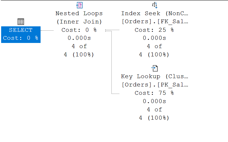 Parameter Sniffing