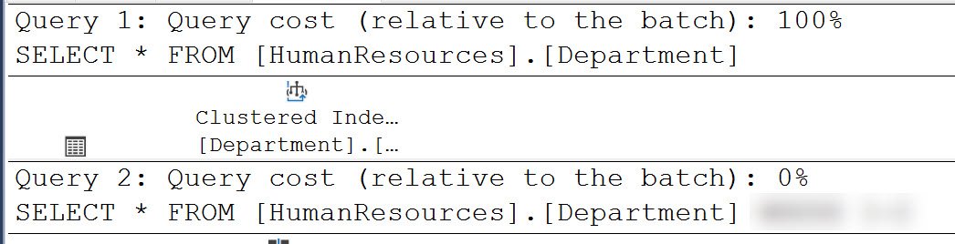 SQL Server query execution plan showing query cost.