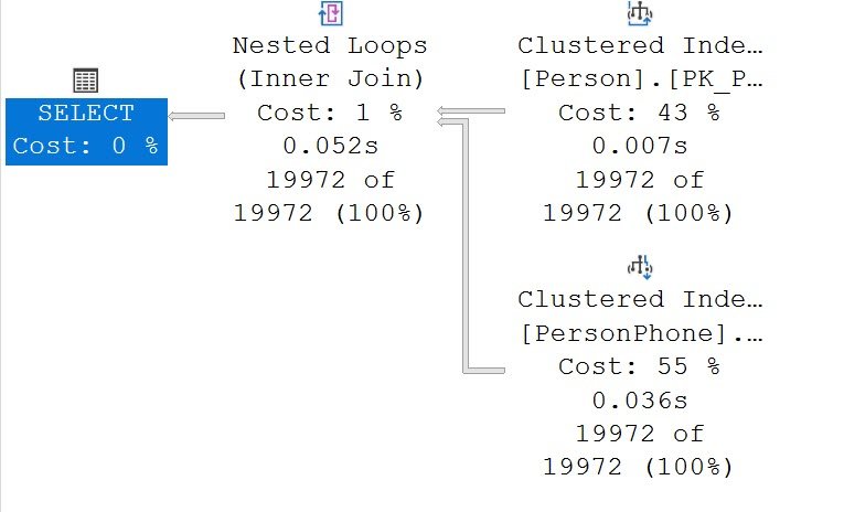 SQL Server Query Execution Plan.