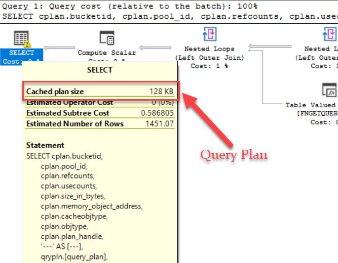 SQL query plan.