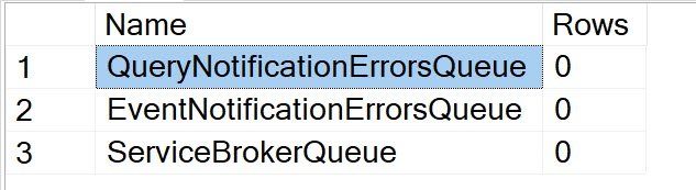 SQL query to view service broker queues.