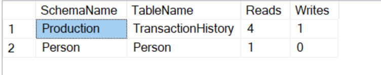 Original fourcolumn activity result lists TransactionHistory Reads4 Writes1 and Person Reads1 Writes0
