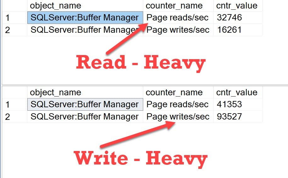 SQL Server Performance Monitor Counters.