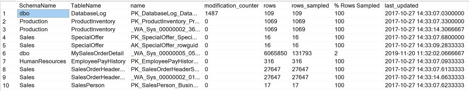 Database Log.