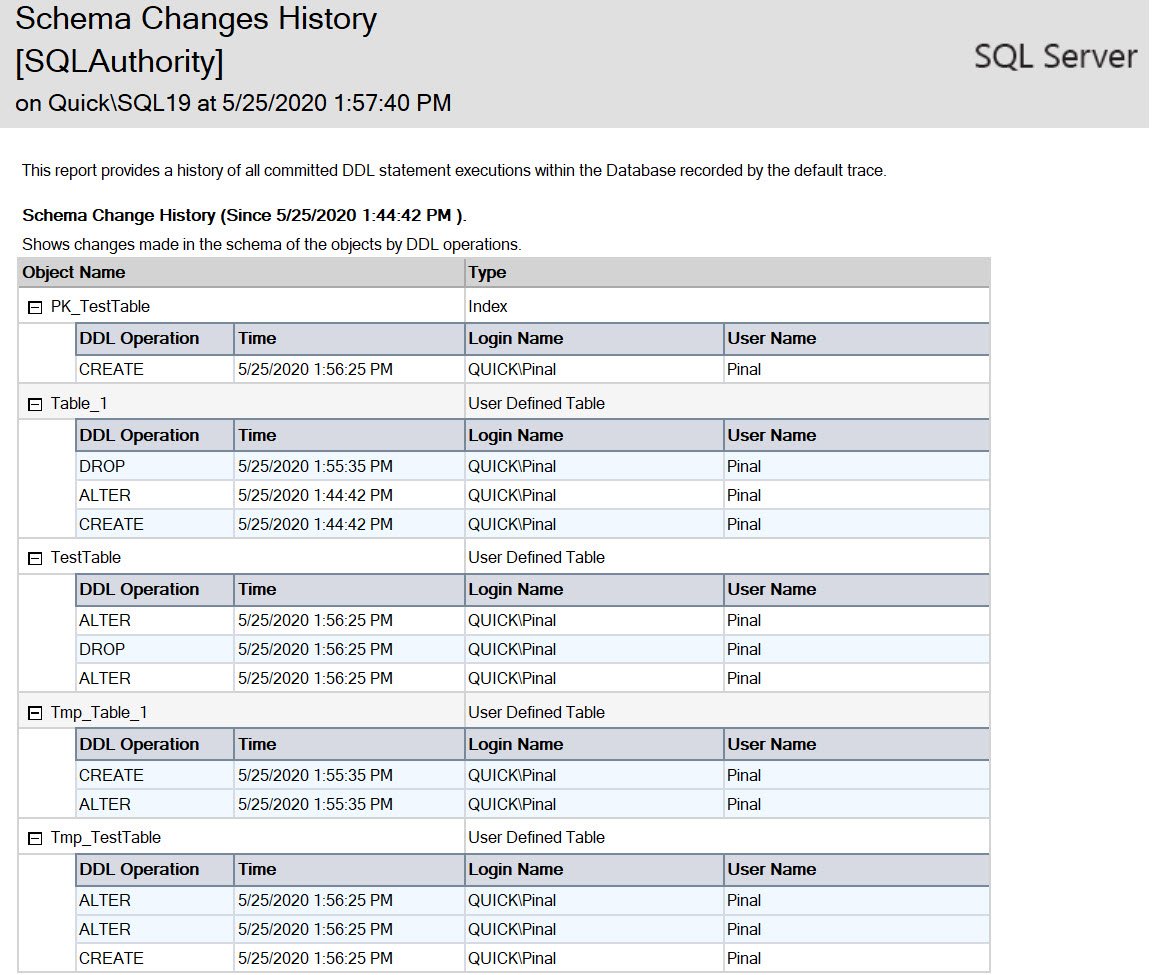 Schema Changes History.