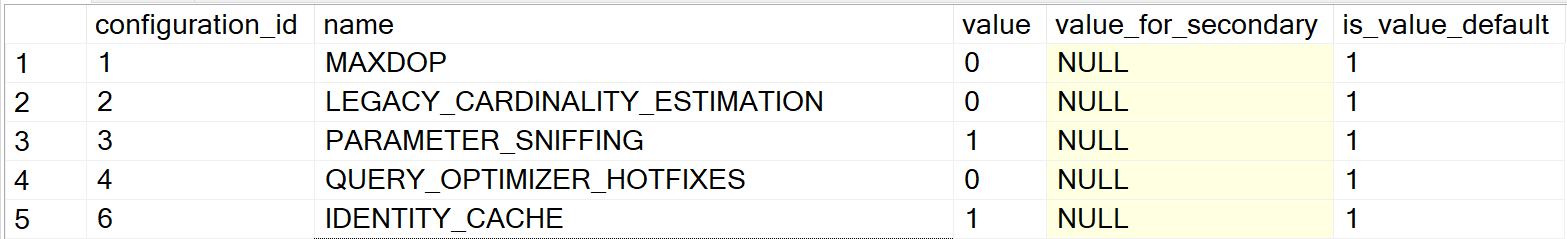 Database Scoped Configurations