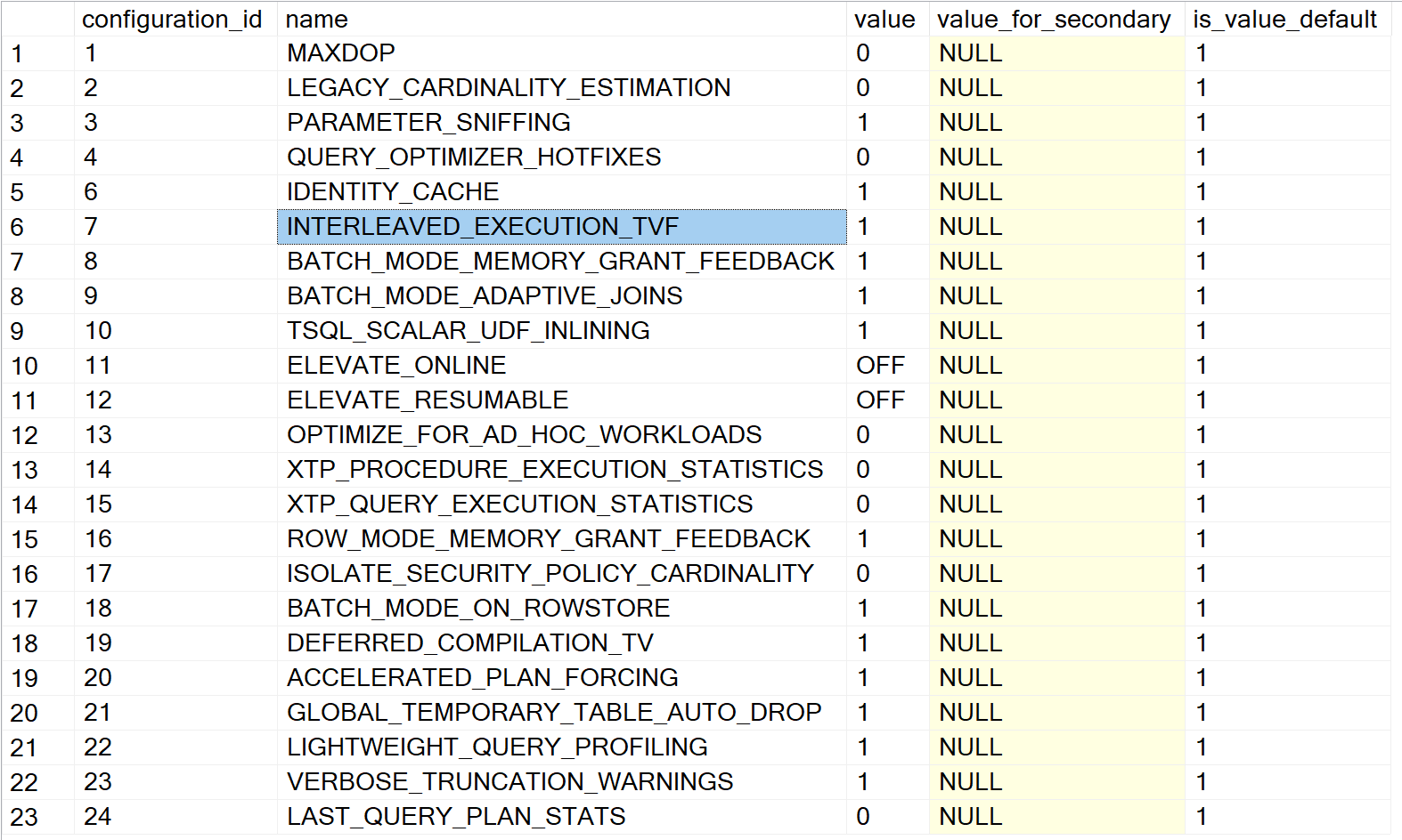 Database Scoped Configurations