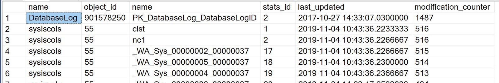 Statistics Modification Counter