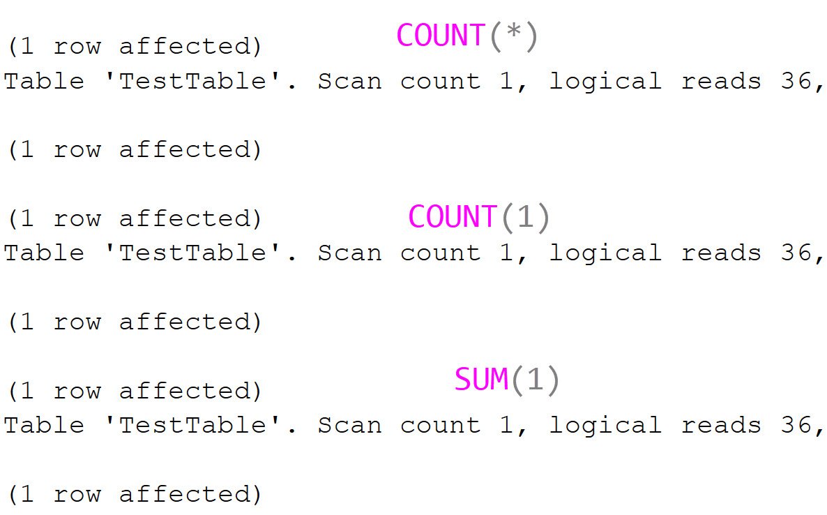 SQL performance comparison.