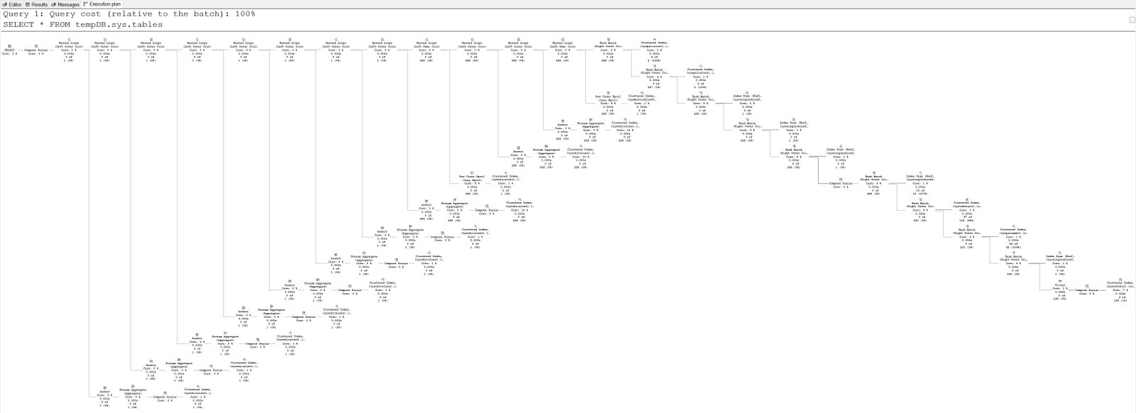 Memory-Optimized TempDB