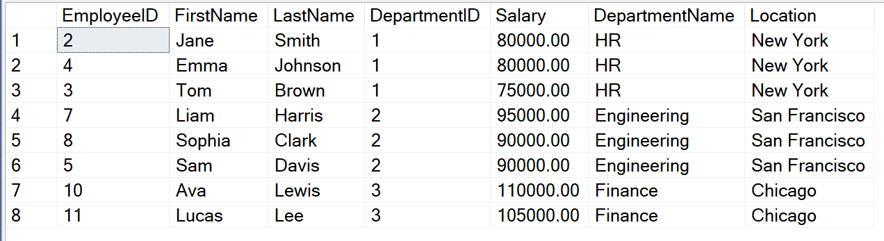 top earners
