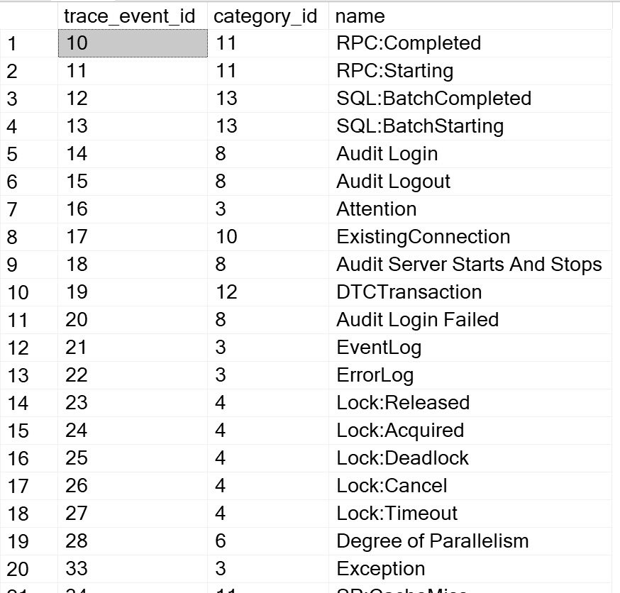 List of trace events in sql server.