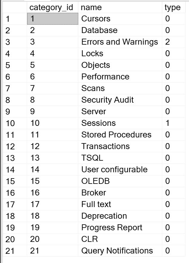 SQL trace events list.