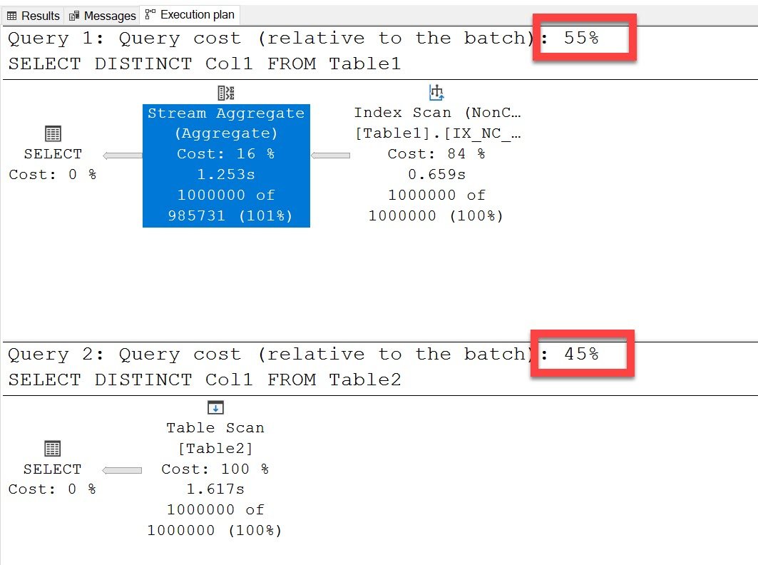 Execution plan with query and cost percentages.